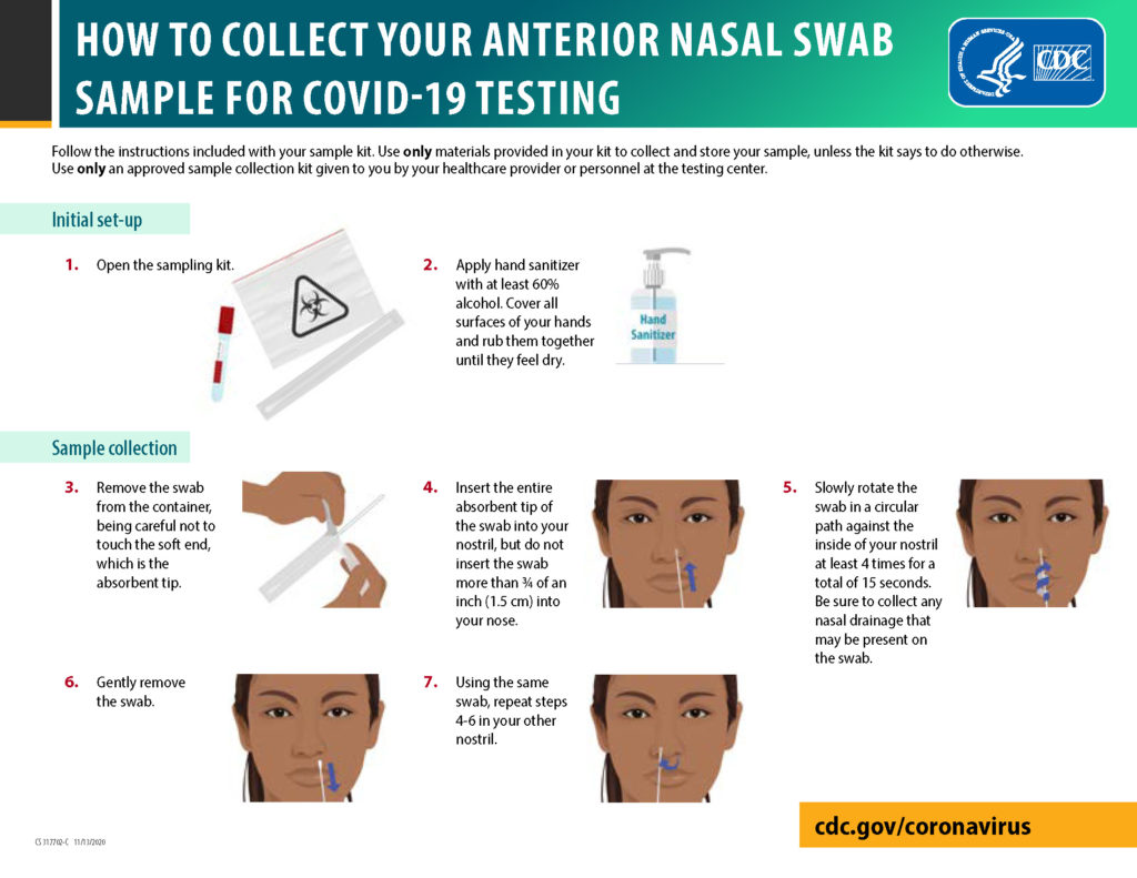 graphic showing a shallow nasal swab self-administered COVID-19 test method.