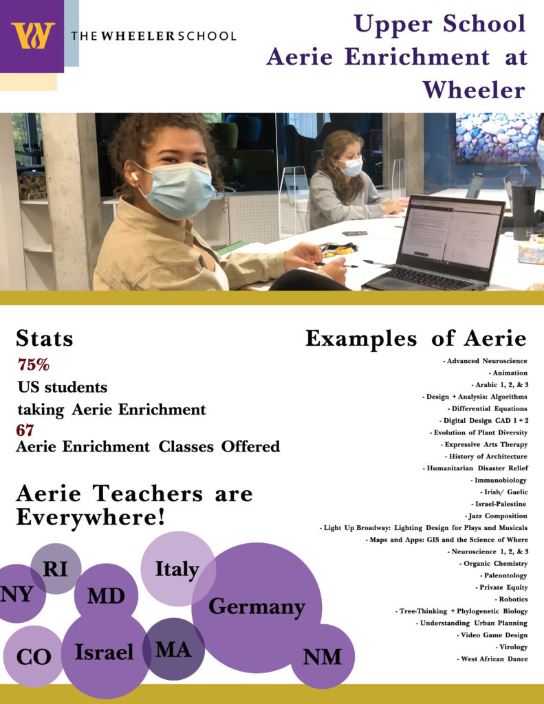 A flyer listing courses and stats about our Aerie program in Upper School.