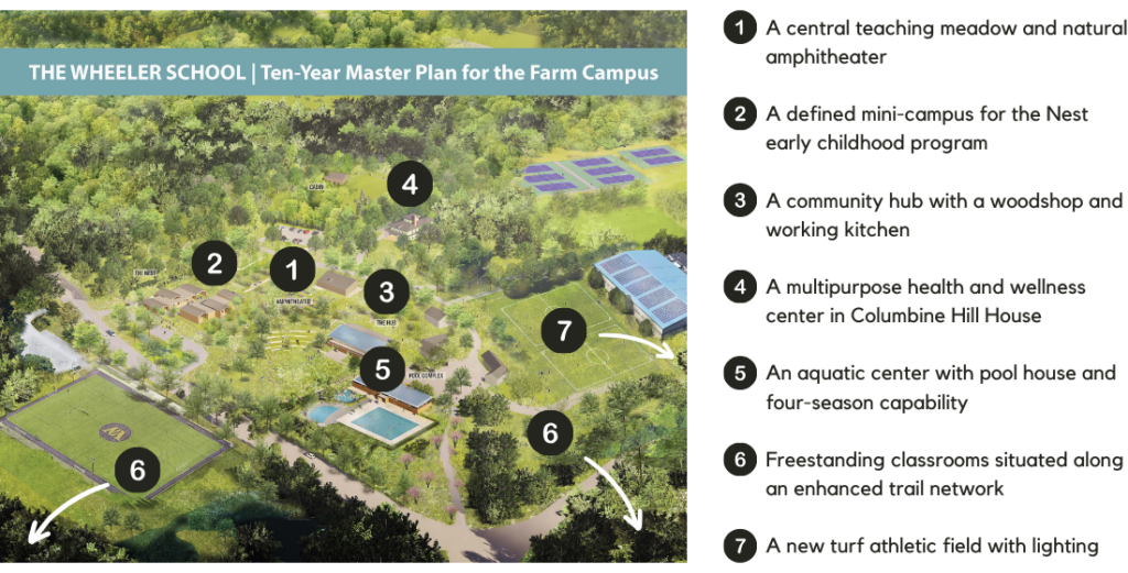 The Wheeler School Ten-Year Master Plan for the Farm Campus